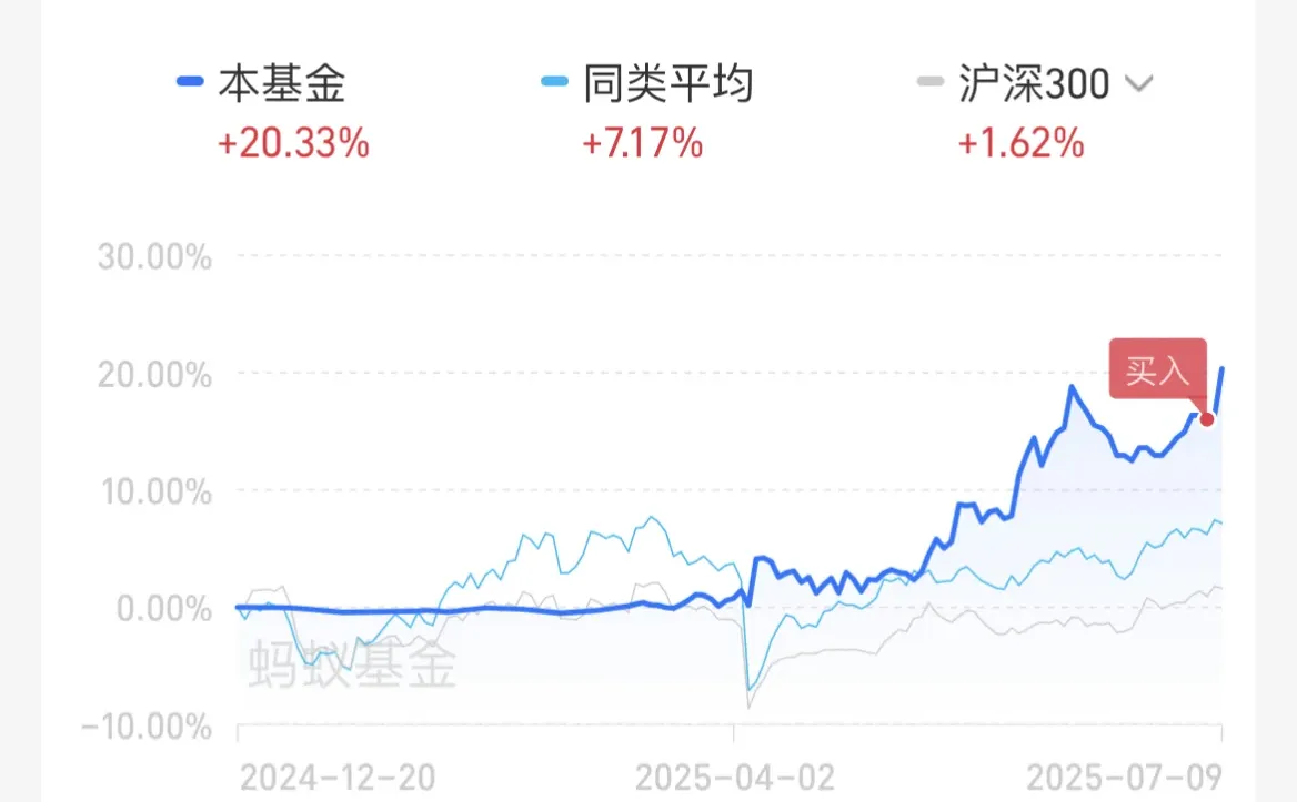 农业，买了直接大涨4%?