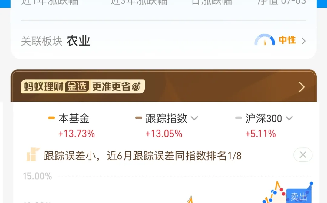 减仓，农业休息休息