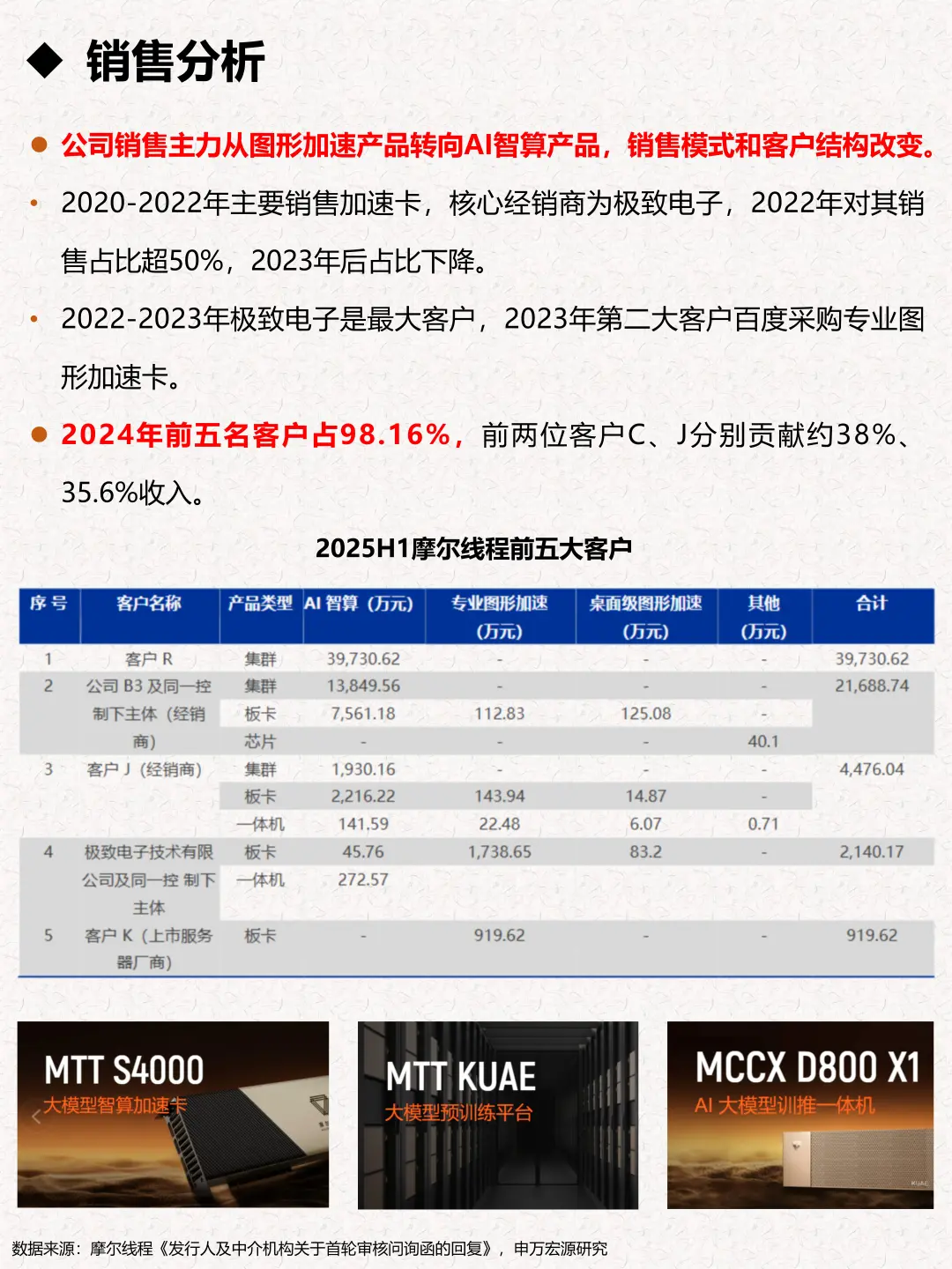 一天吃透一家企业：摩尔线程