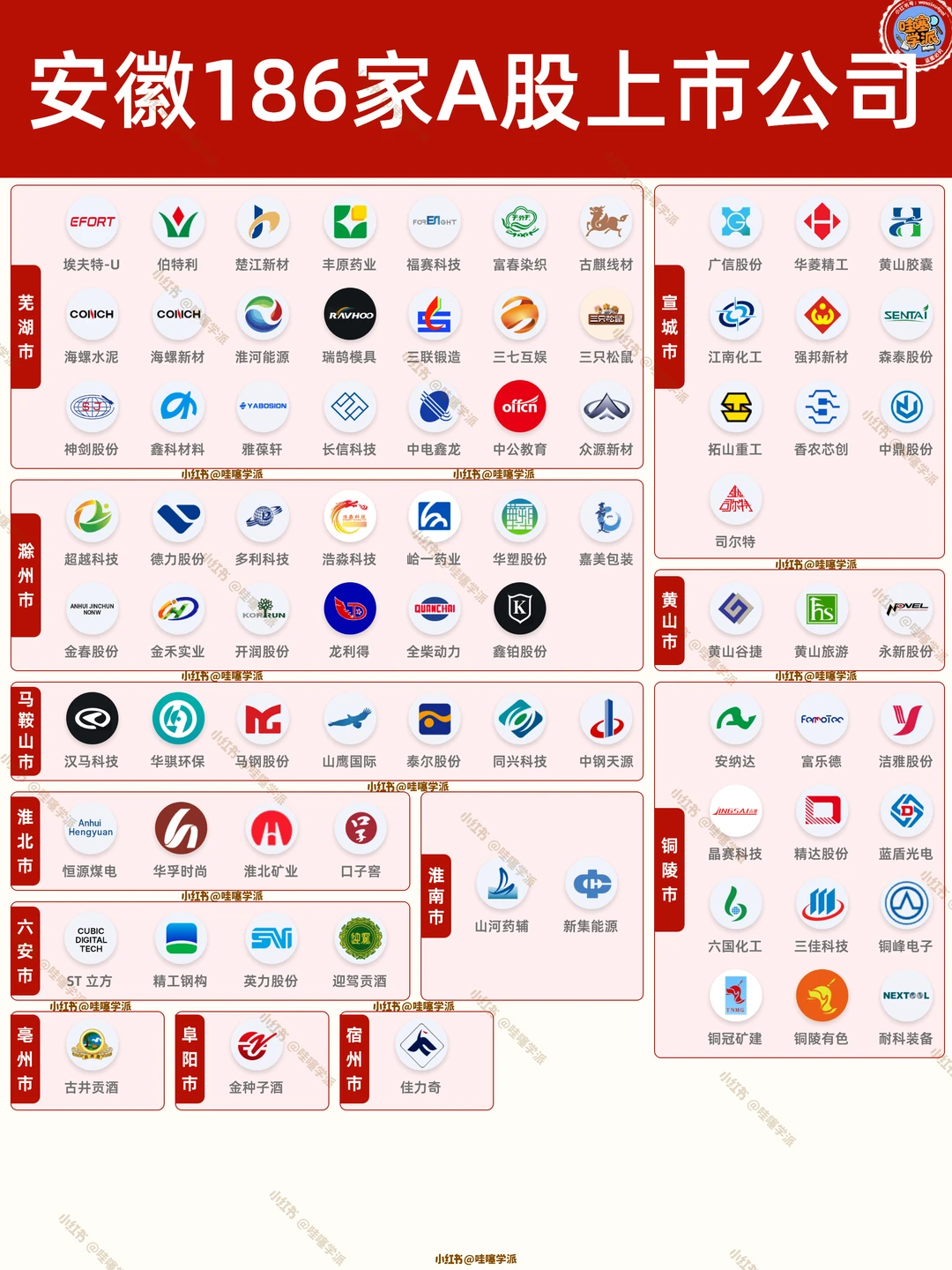 安徽16市186家A股上市公司名单