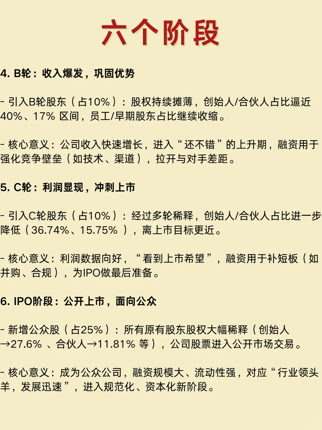 一文带你读懂股权稀释的六个阶段