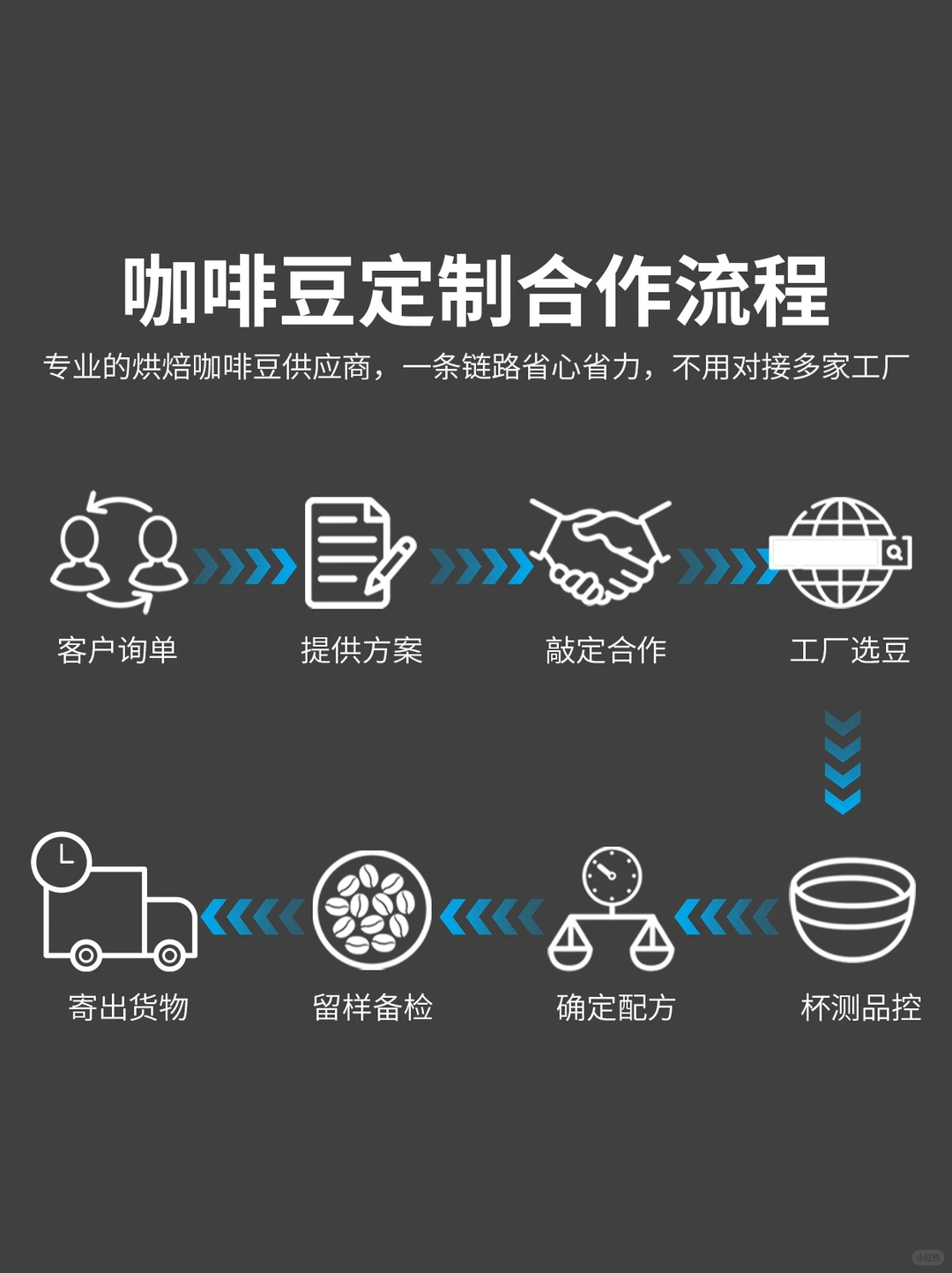 咖啡豆烘焙源头工厂|OEM贴牌领军工厂