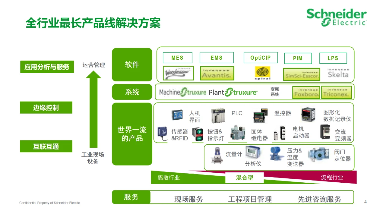 食品饮料工厂数字化MES解决方案