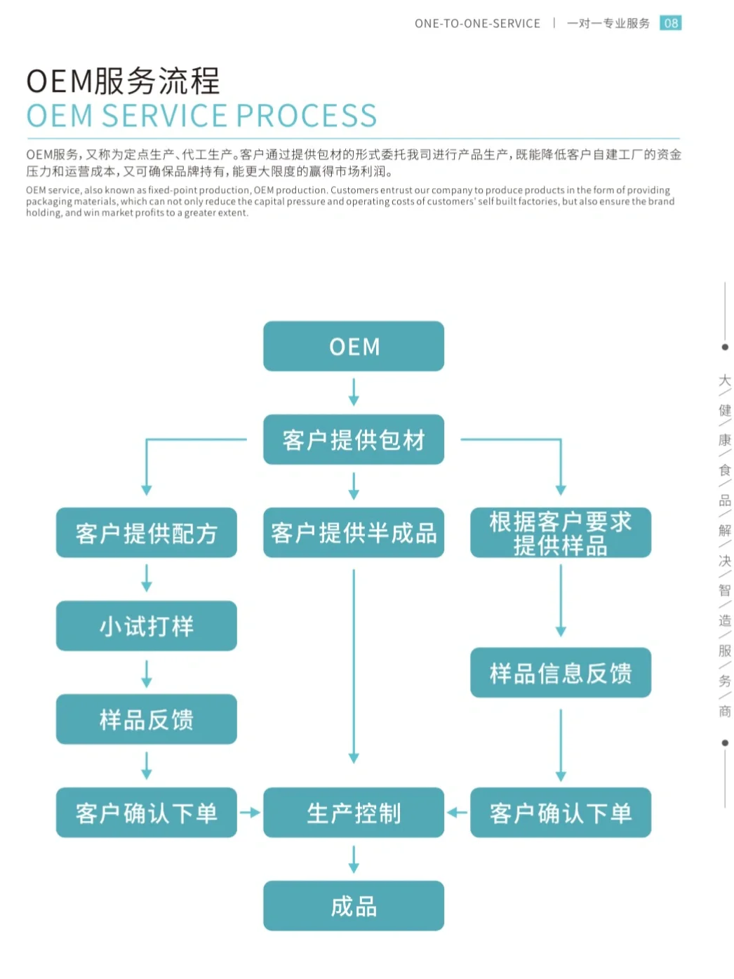 代工避坑指南?选择食品工厂的五大㊙️诀！