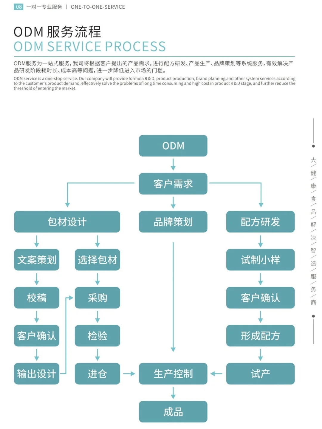 代工避坑指南?选择食品工厂的五大㊙️诀！
