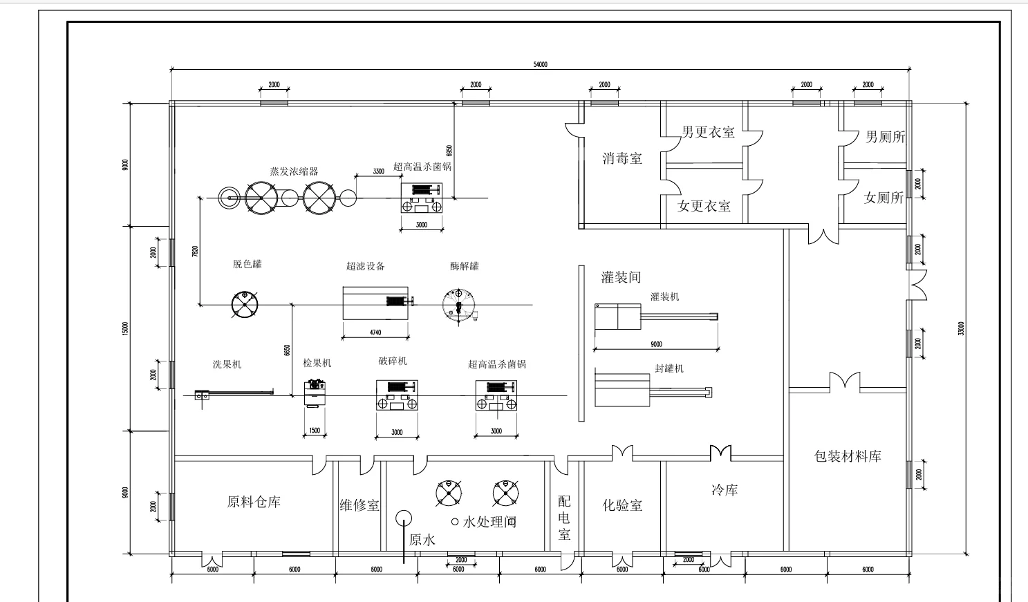 食品工厂设计～