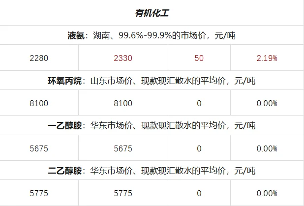 2025年12月10日大宗材料每日信息