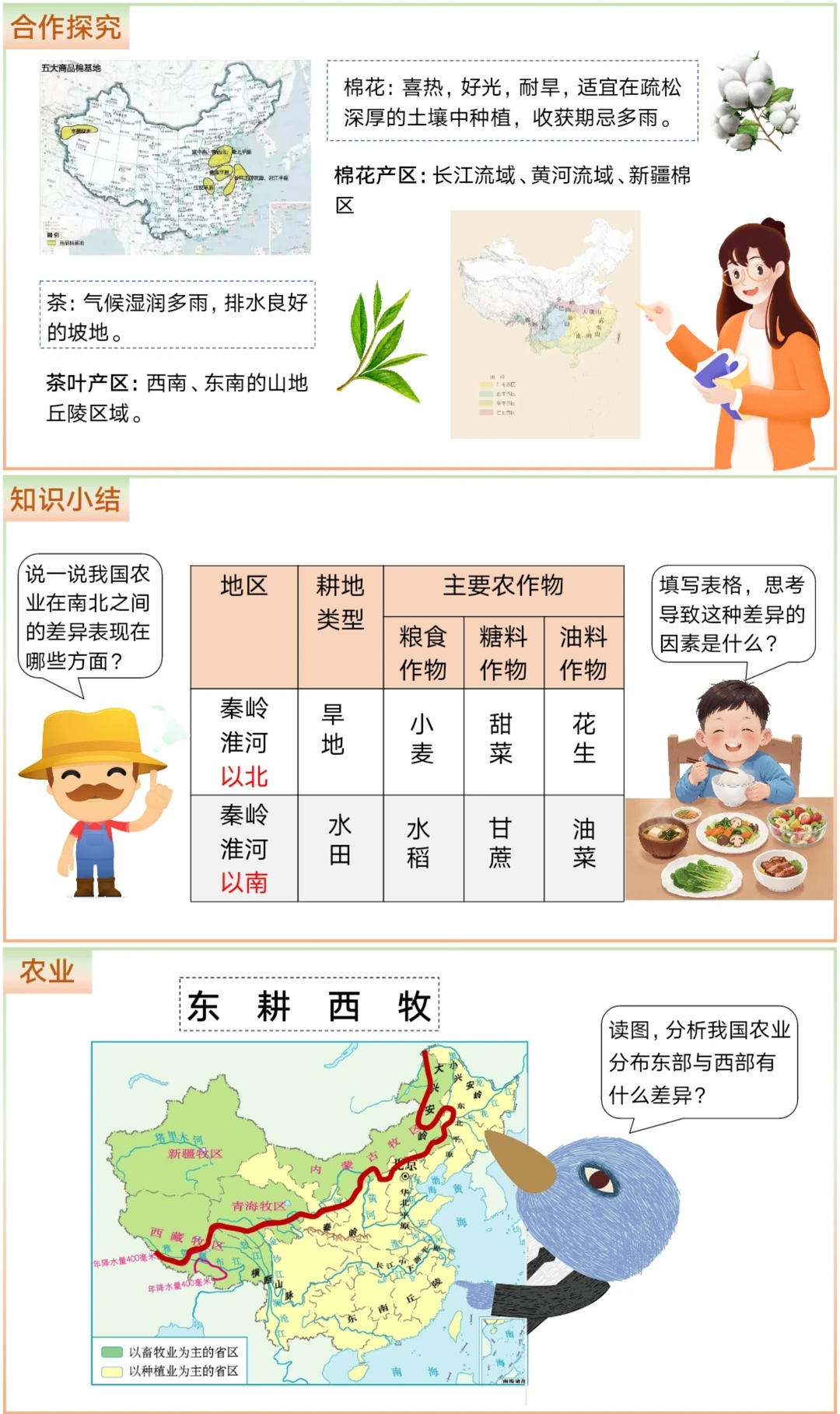 地理宝库｜这样讲中国的农业，学生超期待！
