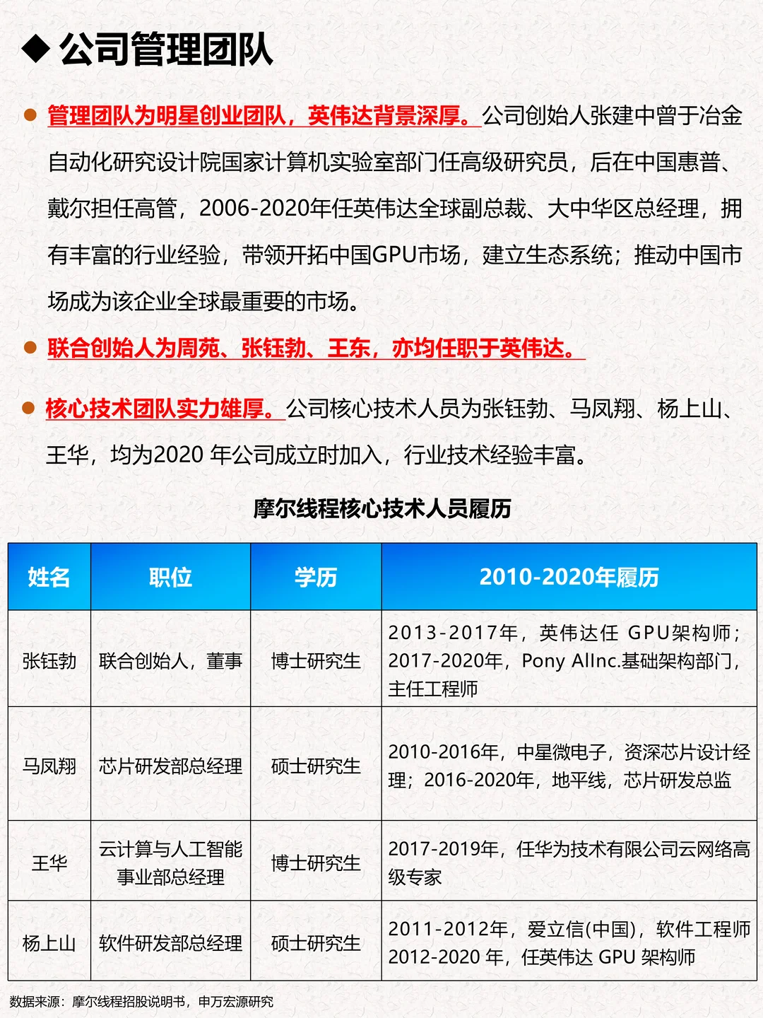 一天吃透一家企业：摩尔线程
