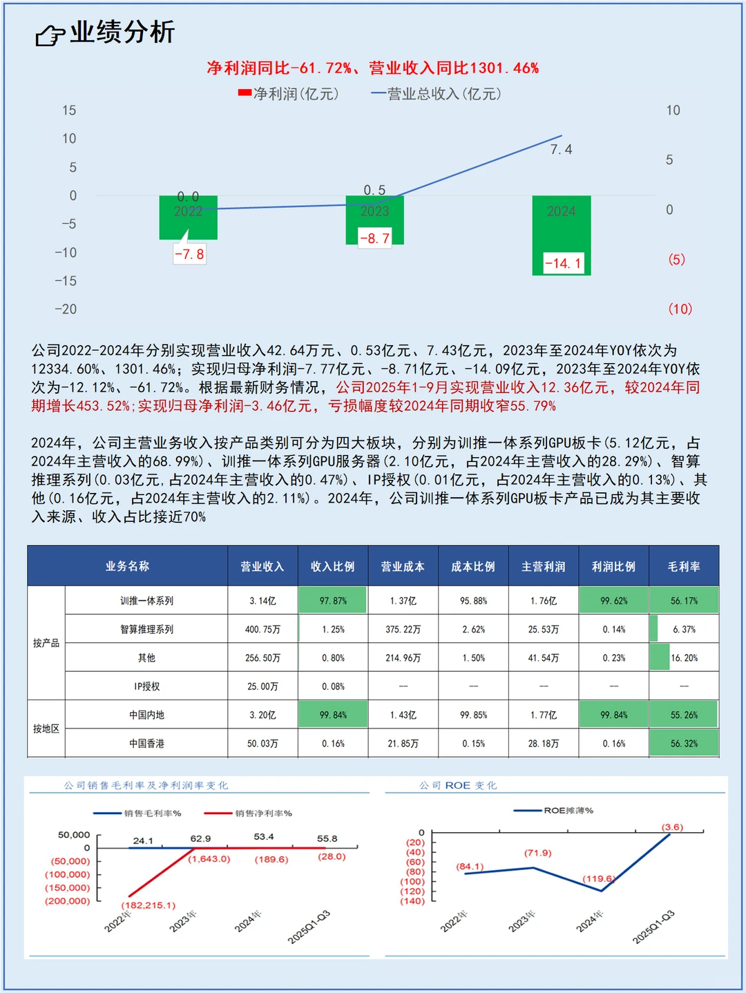 每天了解一个上市公司No.123:沐曦股份