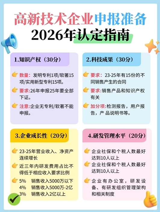 2026年高新技术企业认定，这样准备事半功倍