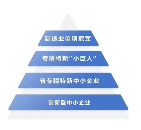 为什么好多企业申请 专精特新