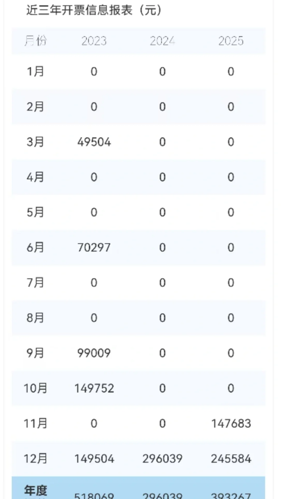 特价特价！大连24年高新企业最低价出售