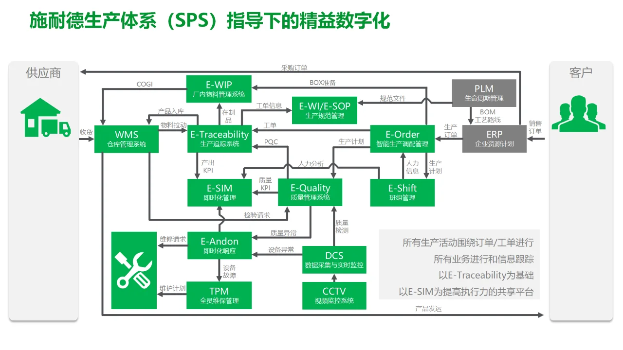 食品饮料工厂数字化MES解决方案
