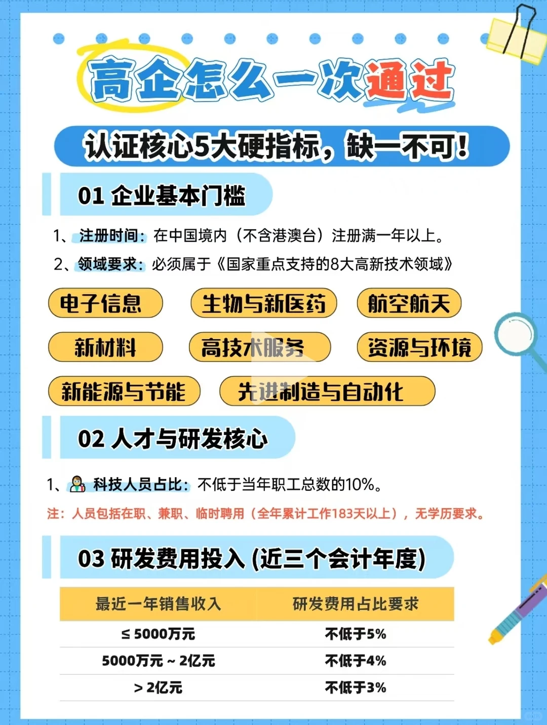 ?高技术企业认定、研发资料汇总集