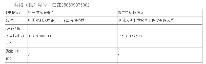 湖北松滋抽水蓄能电站主体工程中标候选人