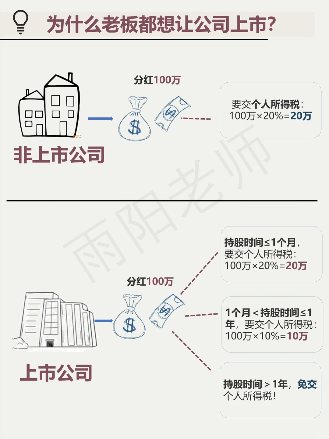老板为什么想要公司上市❓除了圈钱以外