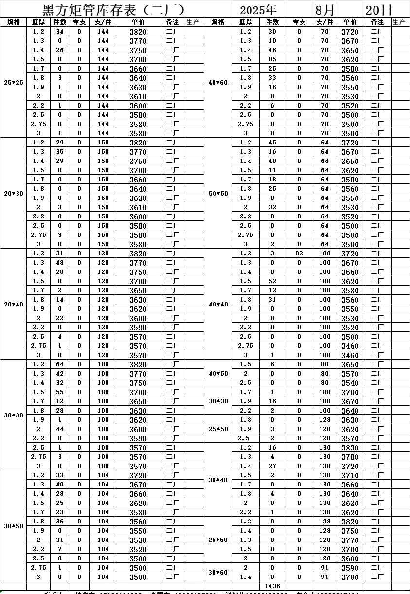 方管价格 方管今日价格 方管今日库存 8.20