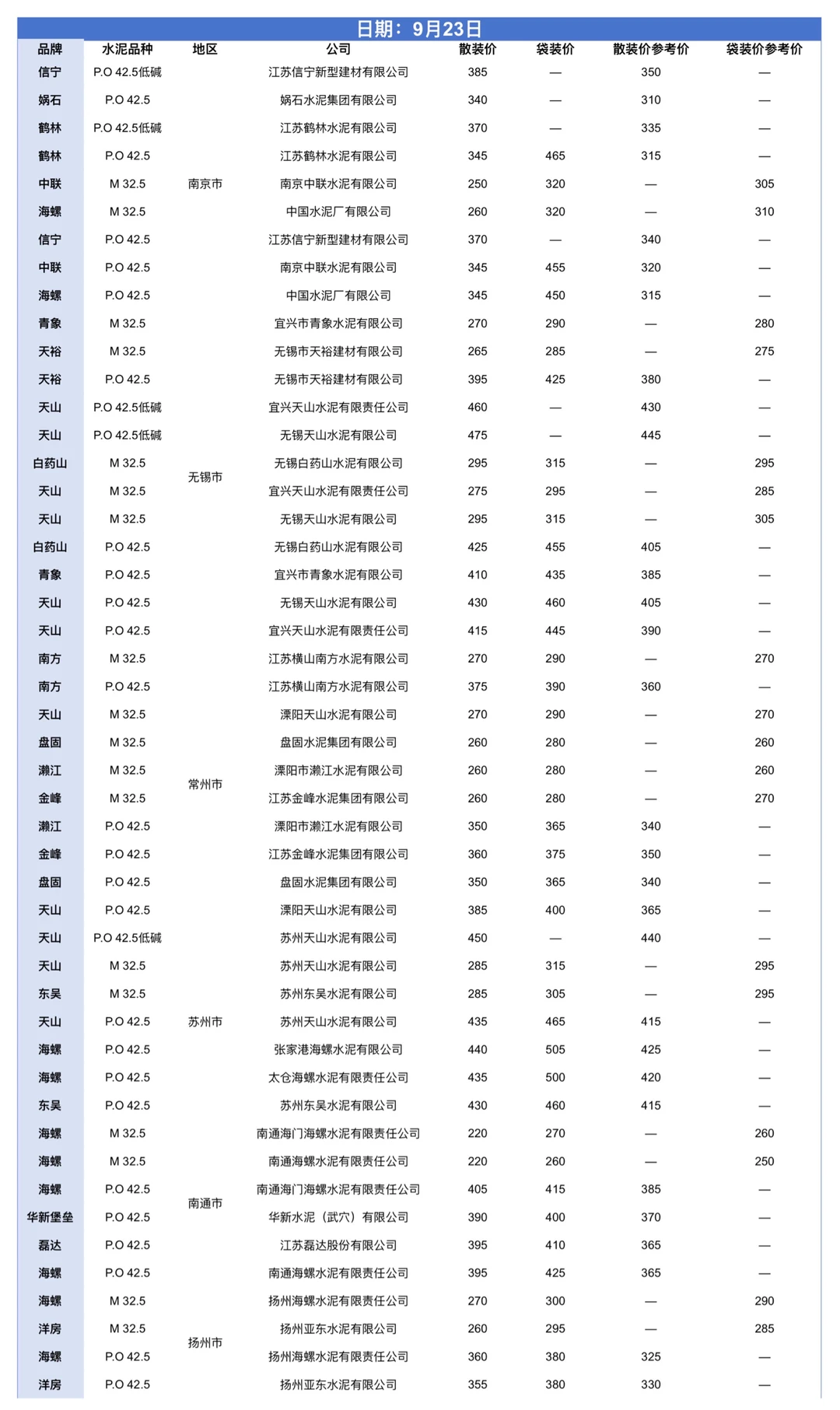 9.12-9.26水泥网价格（江苏）
