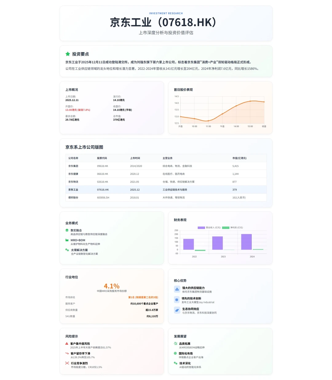 京东工业深度扒：东哥的第六家上市公司！