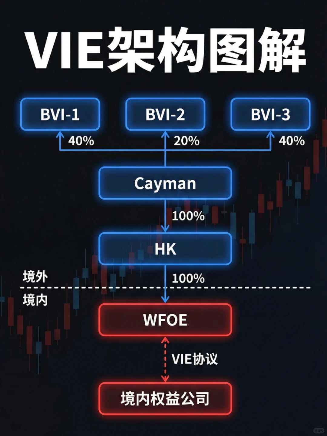 VIE架构搭建只需六步，快速理解VIE流程