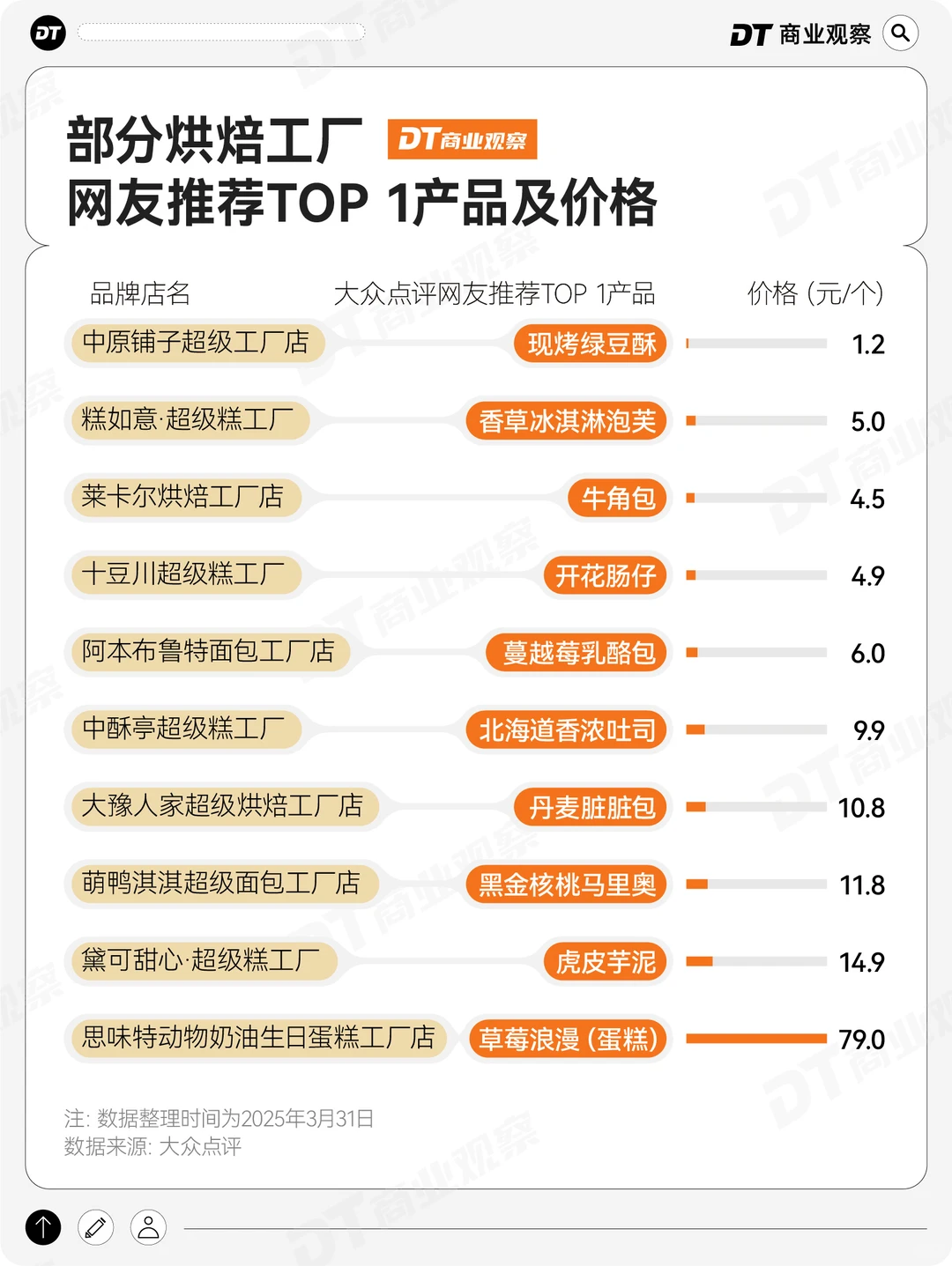 山姆瑞士卷,有了新对手!!