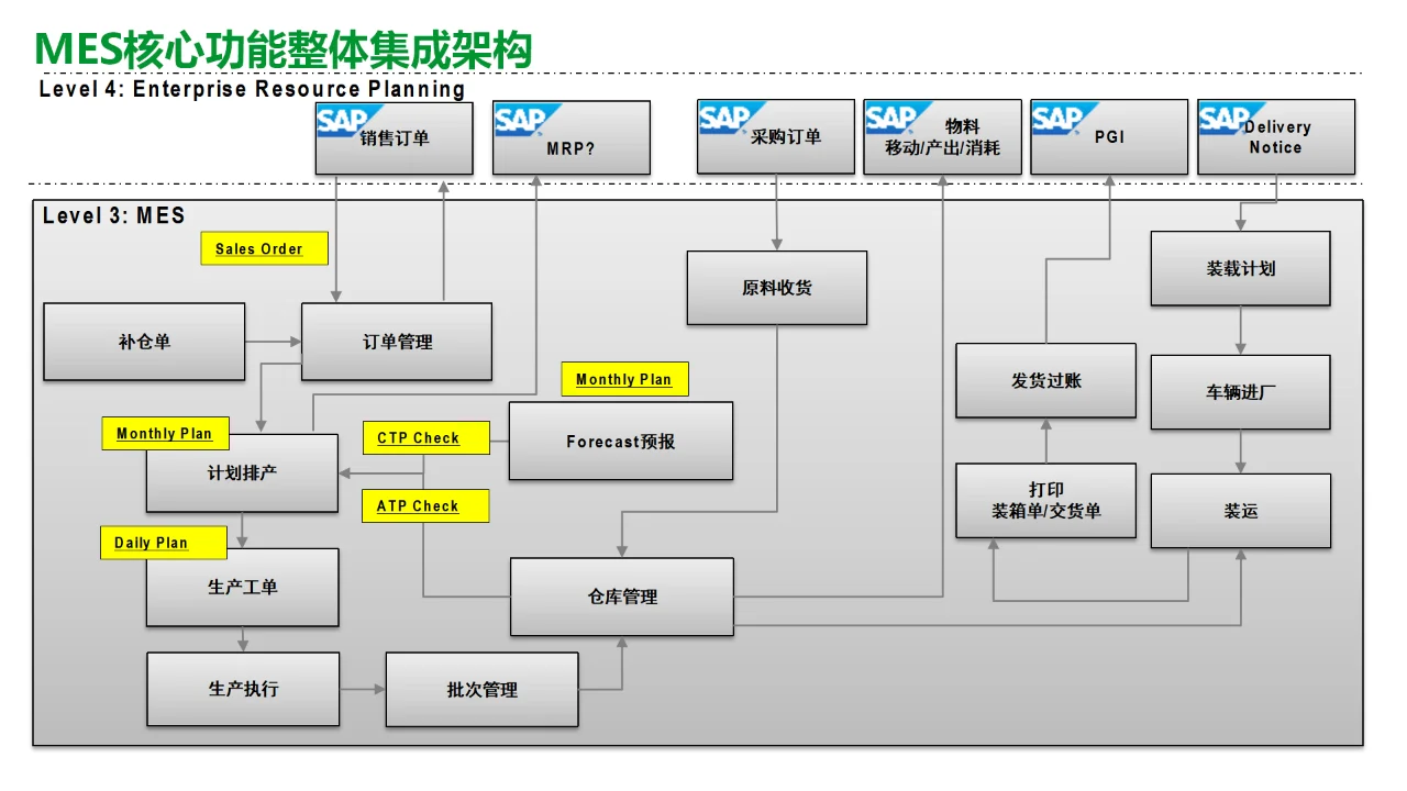 食品饮料工厂数字化MES解决方案