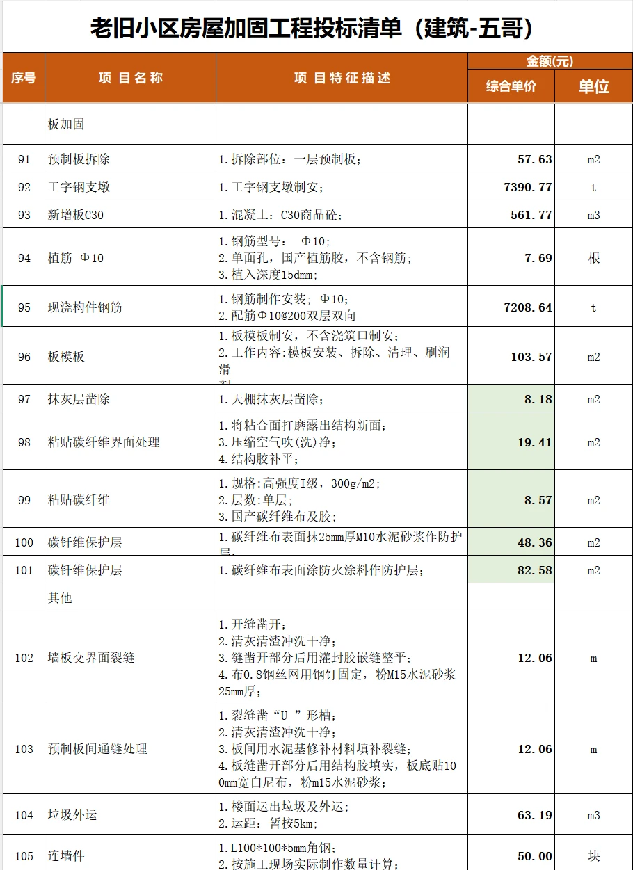 老旧小区房屋加固工程投标清单（完整版）