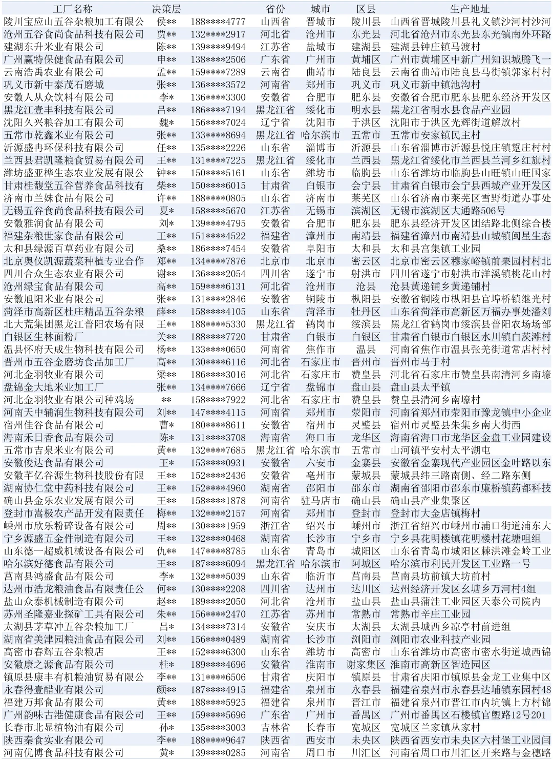 五谷杂粮2025工厂厂家名单名录最新