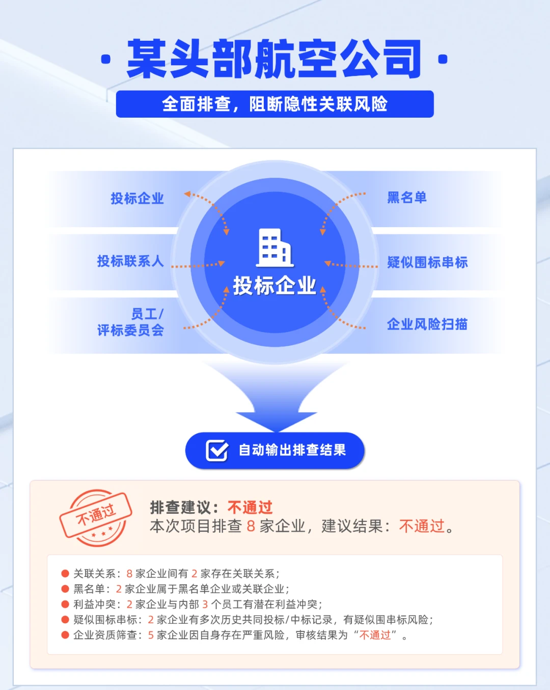 围标串标高发！企业如何用AI自救？??