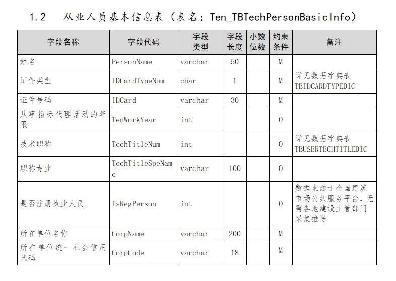 工程项目招标代理信息登记统一数据标准落地