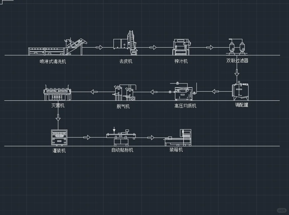 最近食品专业忙疯啦