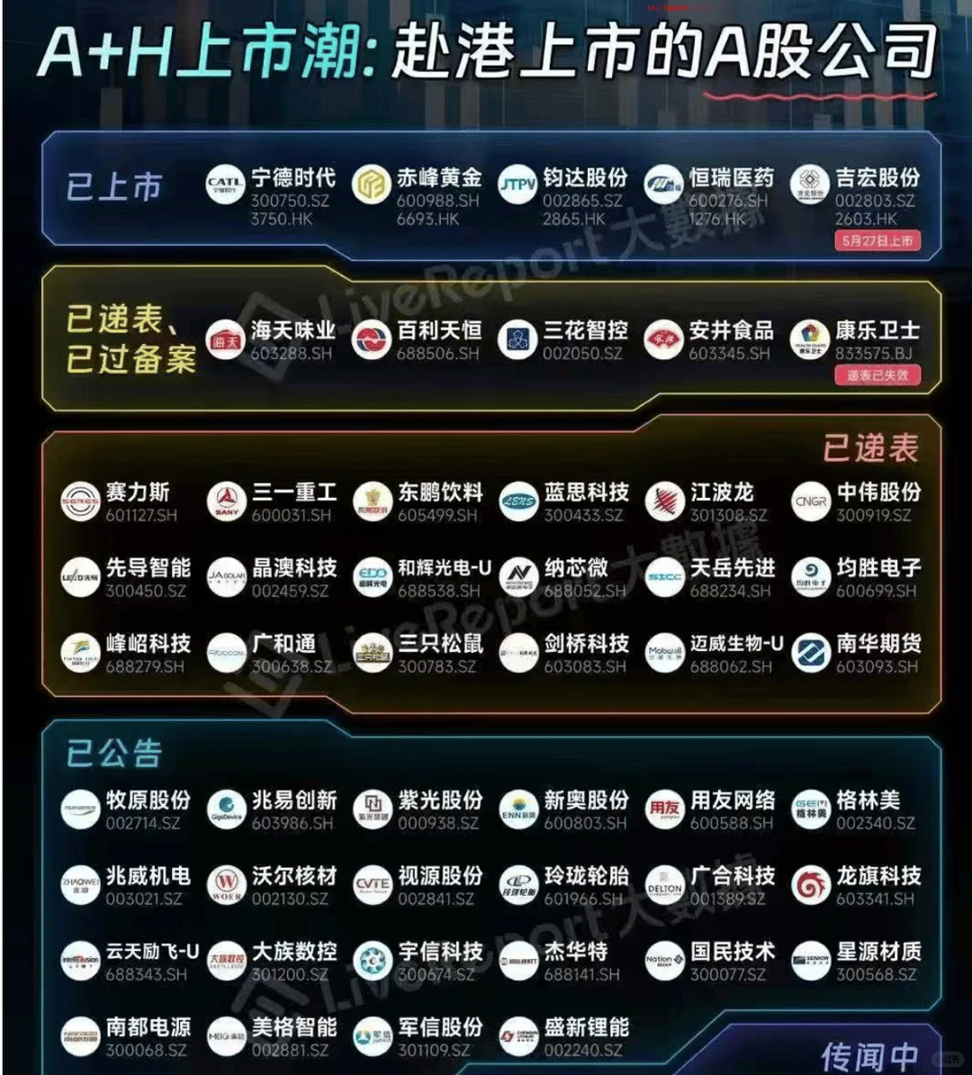 赴港上市的A股公司