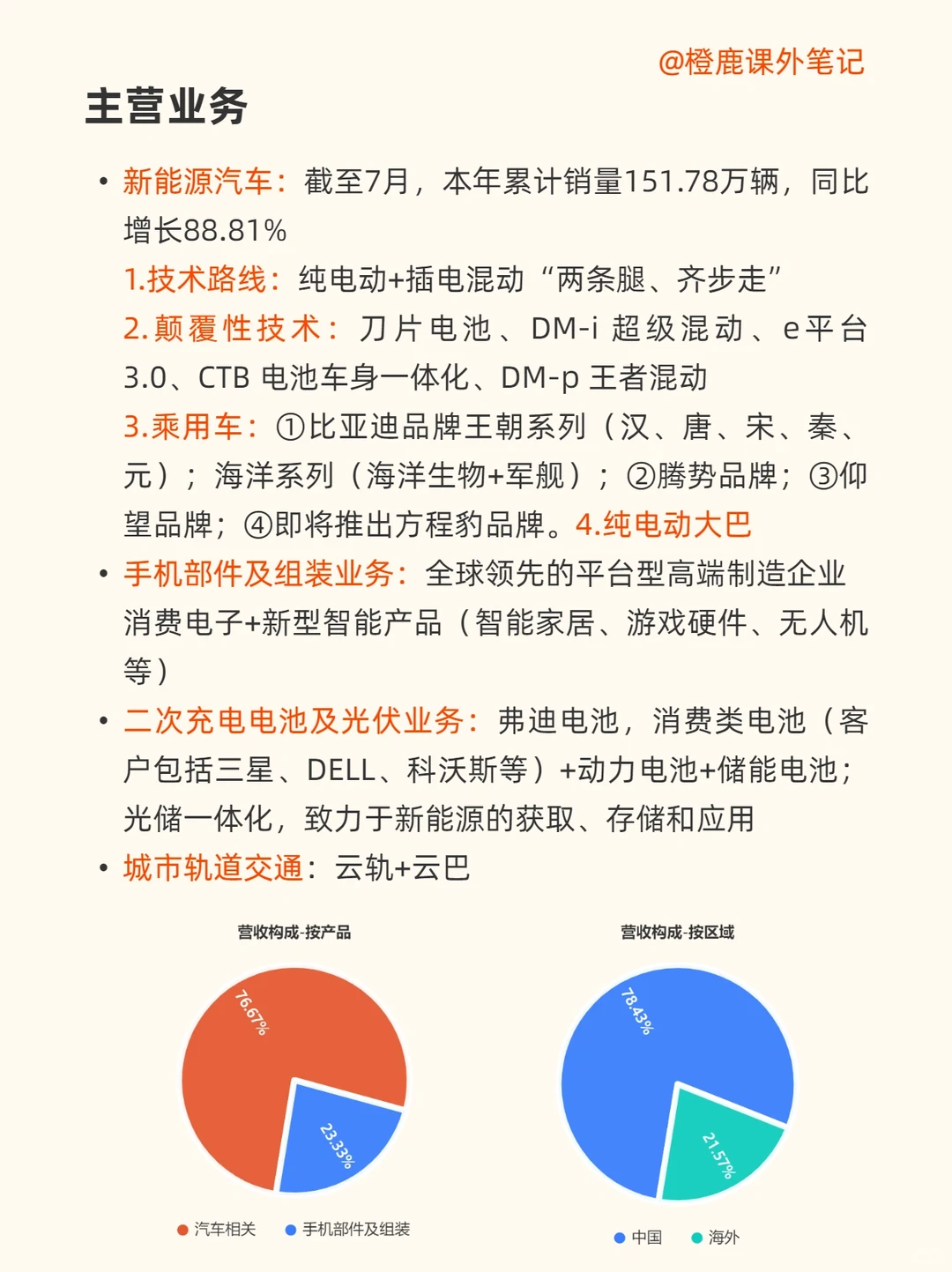 每天学习一家上市公司No.11:比亚迪