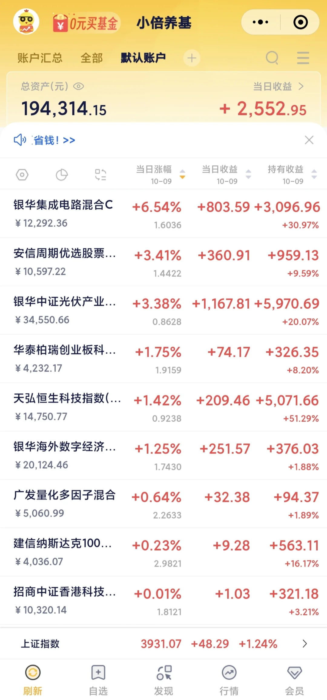 节后第一天，开门大吉！