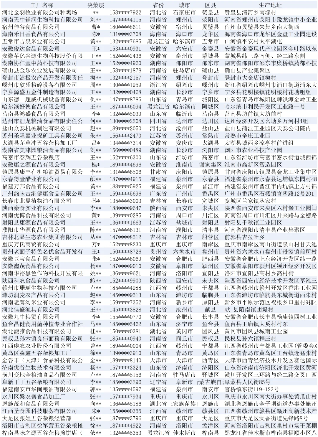 五谷杂粮2025工厂厂家名单名录最新