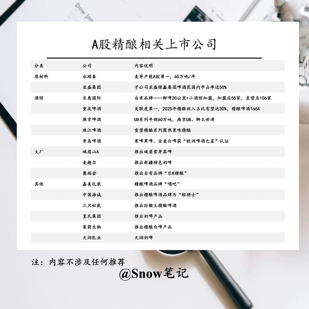 一文看懂A股精酿相关上市公司
