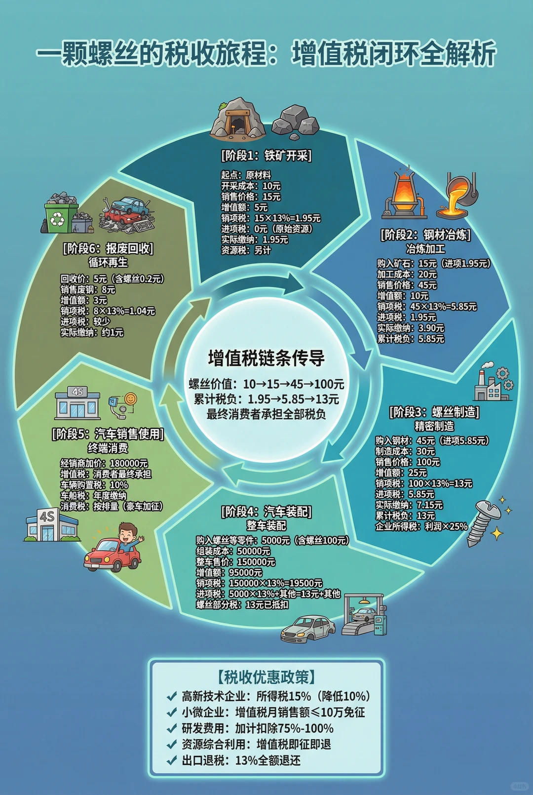 一颗螺丝钉书写的金钱进化史?