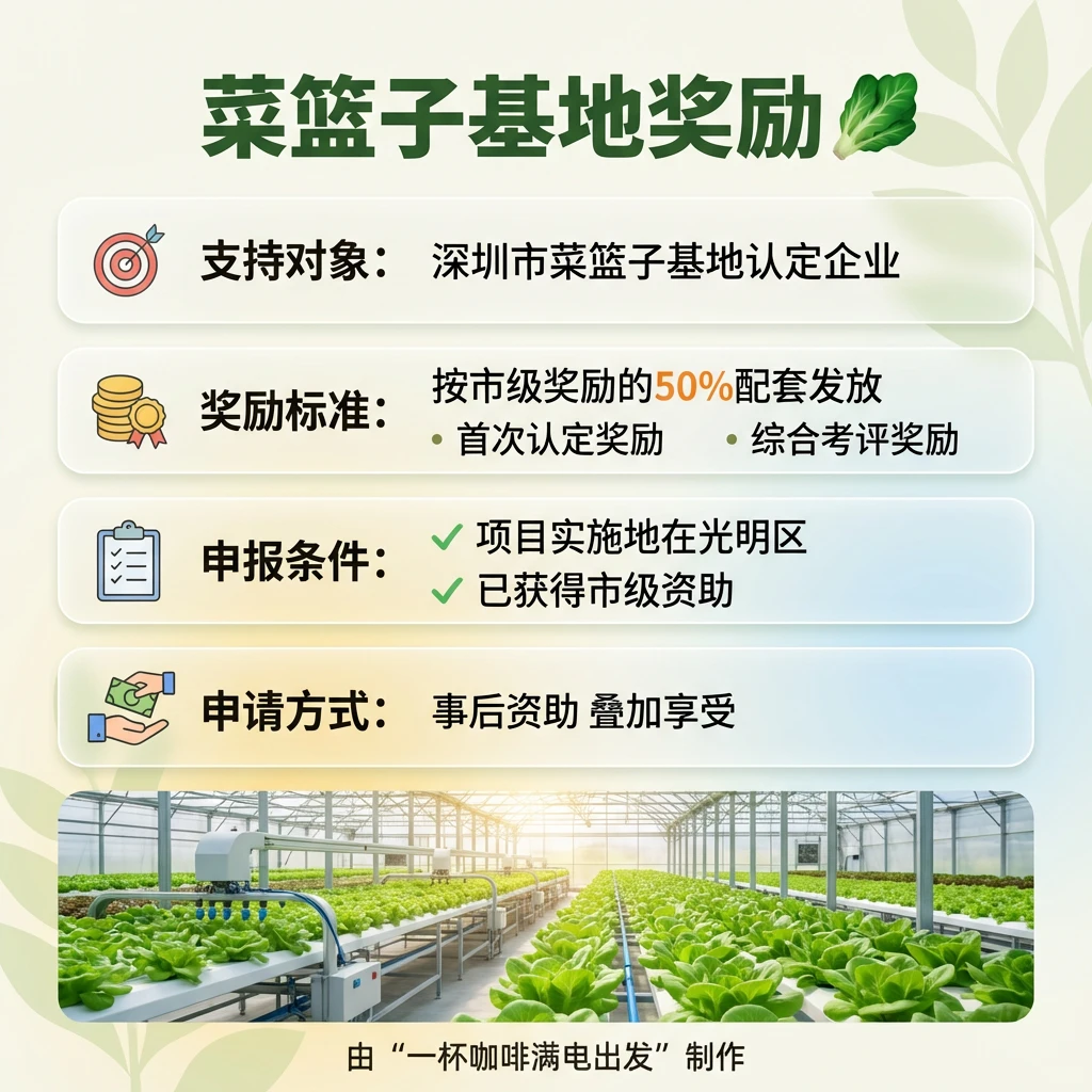 光明区关于耕地土壤改良和农业种植项目扶持