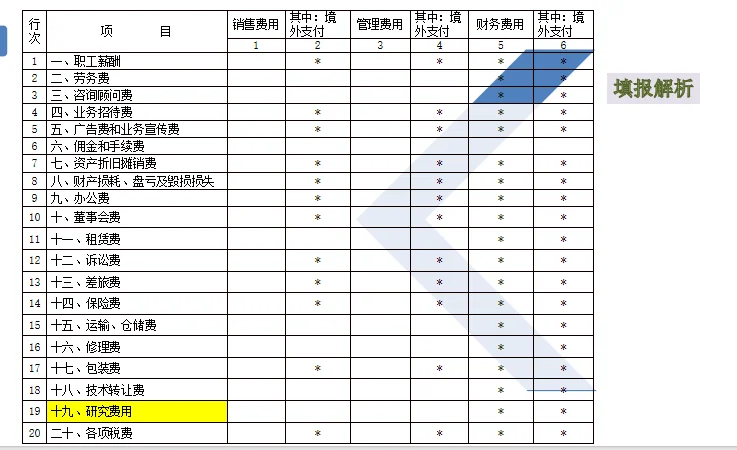 ?高技术企业认定、研发资料汇总集