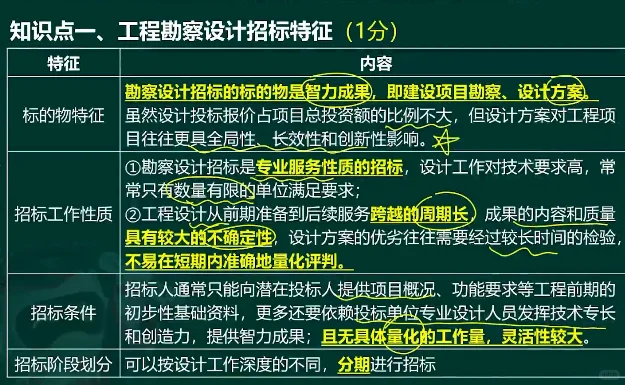 工程设计招标不易于量化招标
