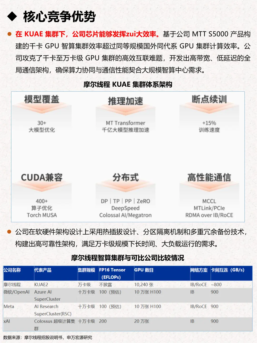 一天吃透一家企业：摩尔线程