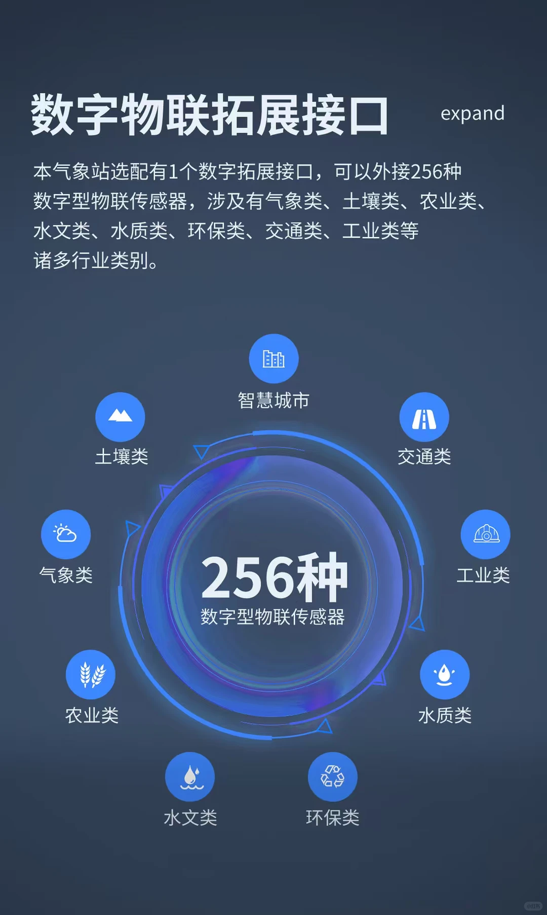 智慧农业监测设备气象站