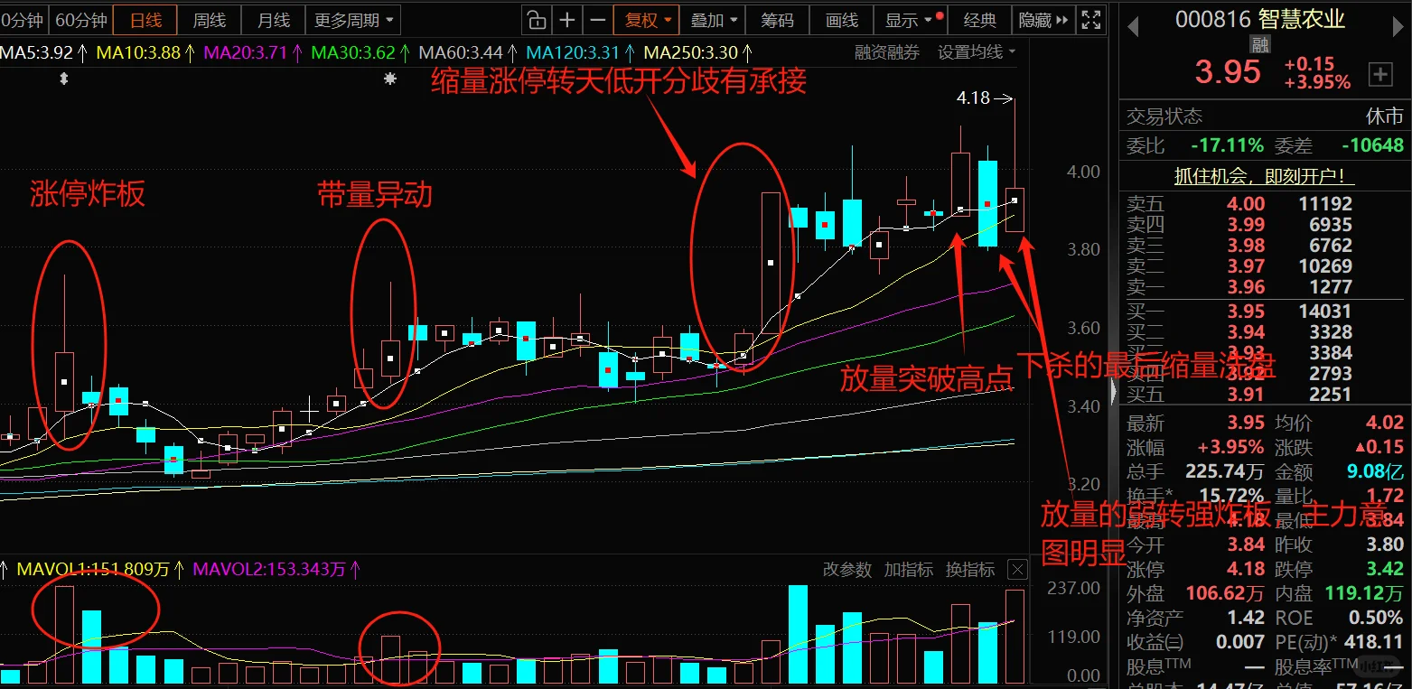 智慧农业思路分享