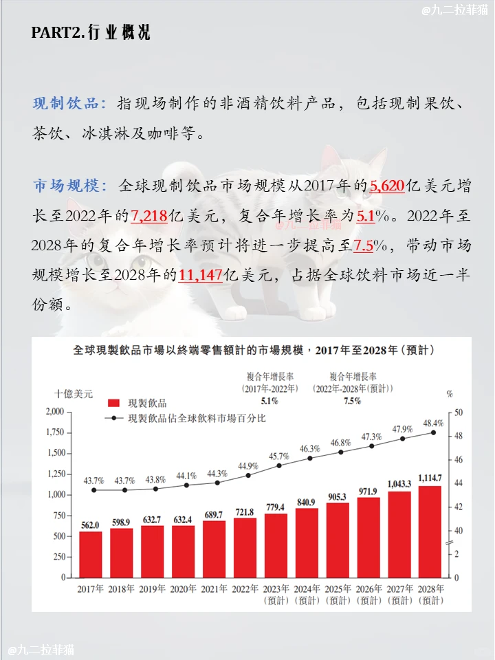 上市公司笔记NO.2蜜雪冰城
