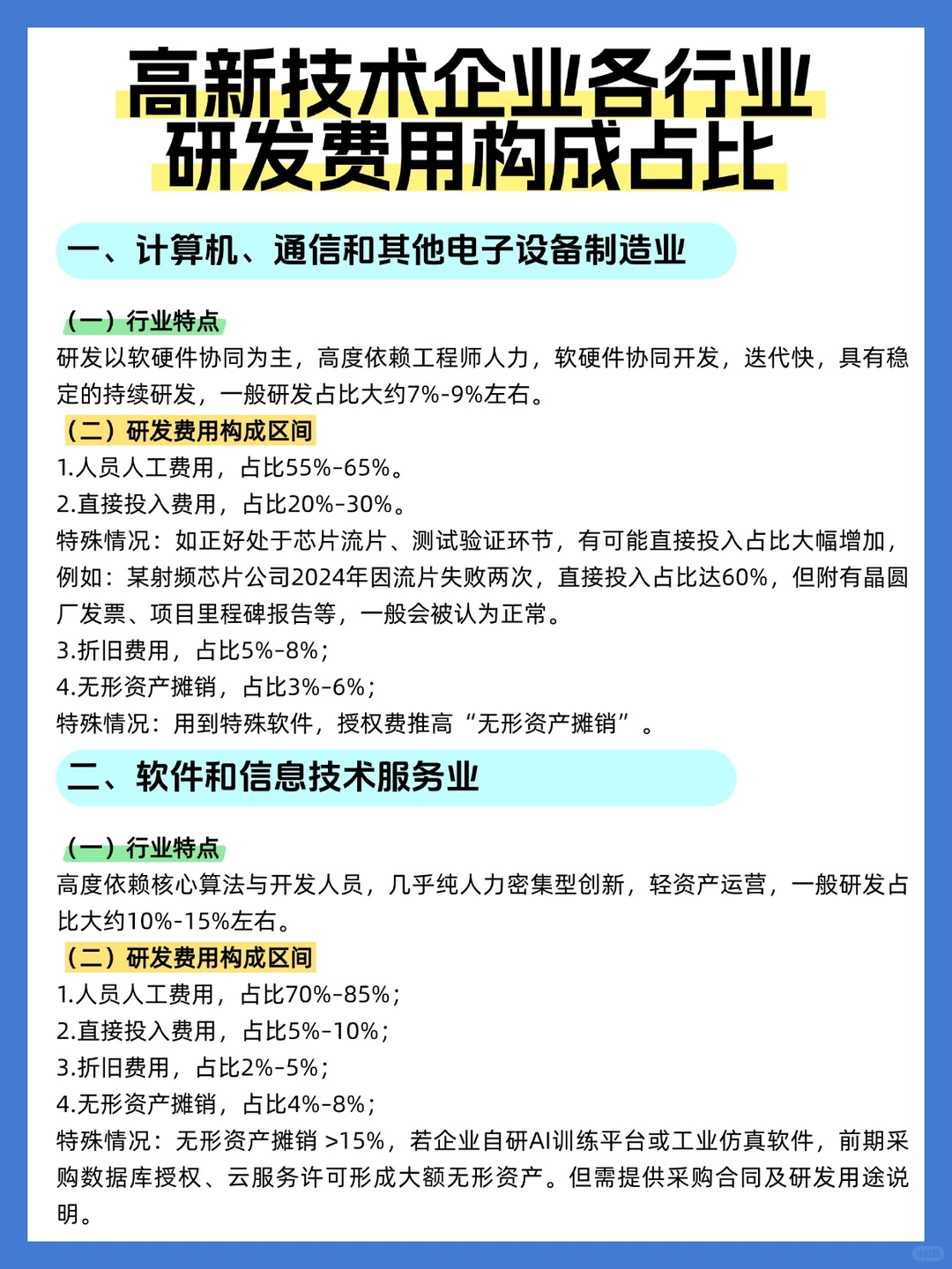 高新技术企业各行业研发费用构成占比