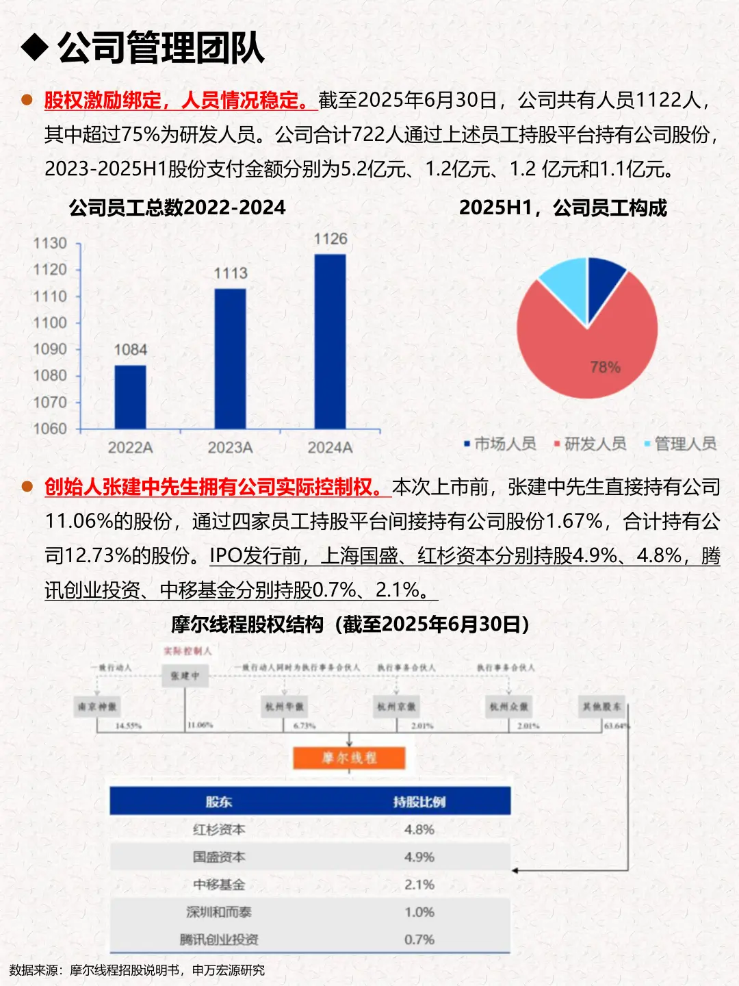 一天吃透一家企业：摩尔线程