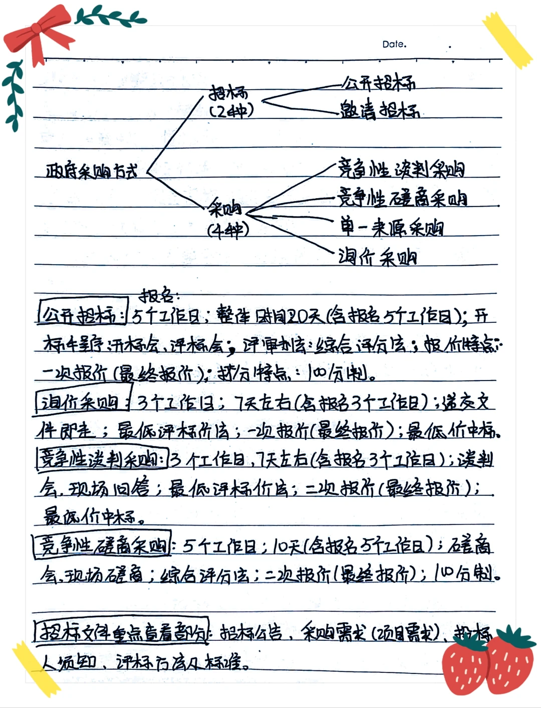 政府/事业单位采购方法（招标）