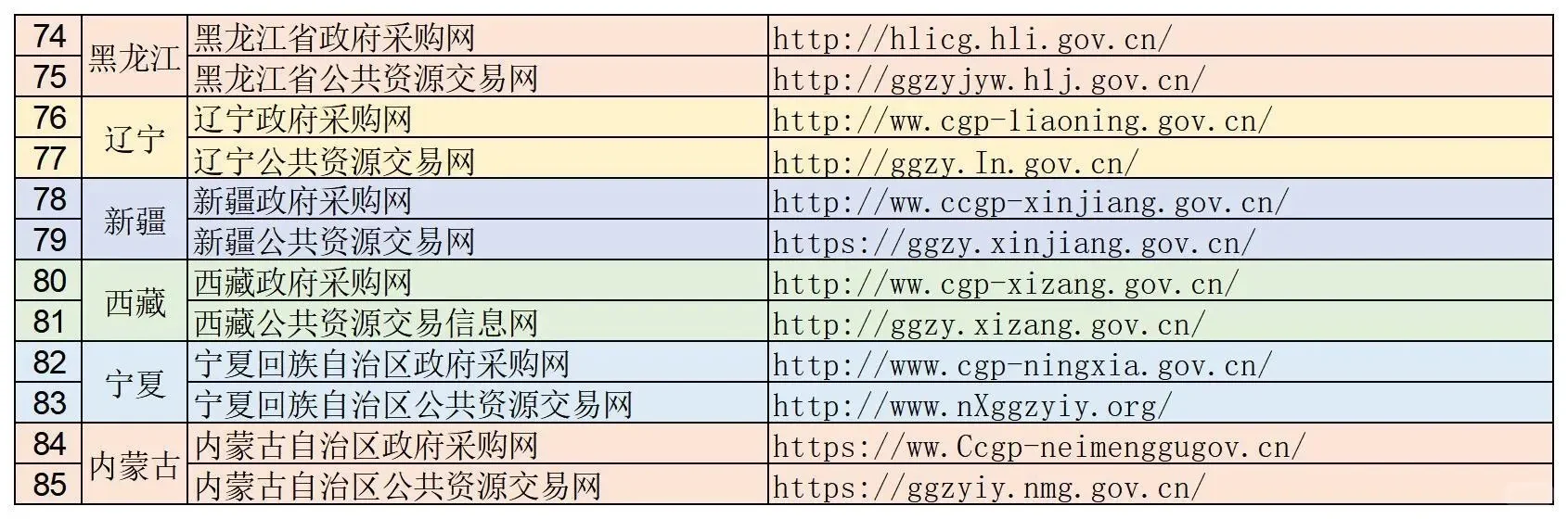 全国各地官方政府采购网站?