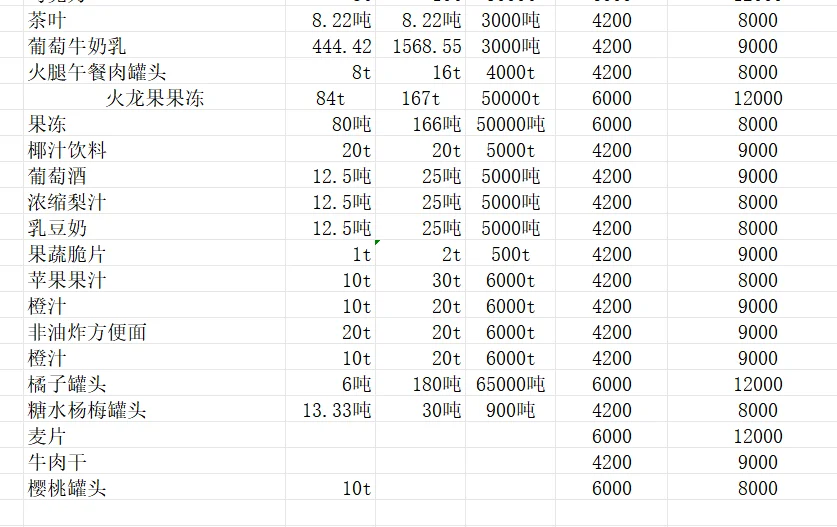 出售食品工厂设计大作业